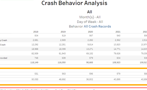 Crash Dashboard 2018-2023